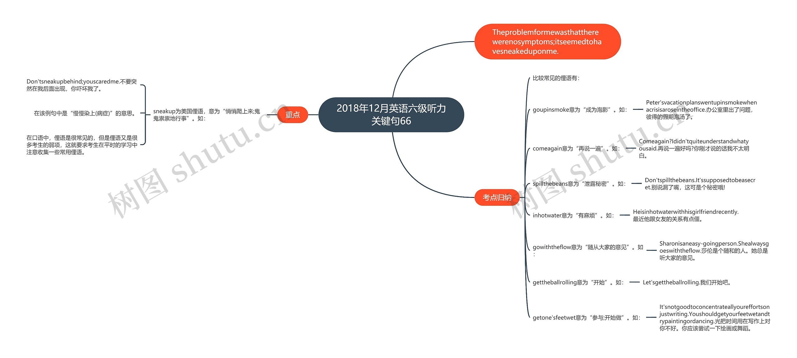 2018年12月英语六级听力关键句66