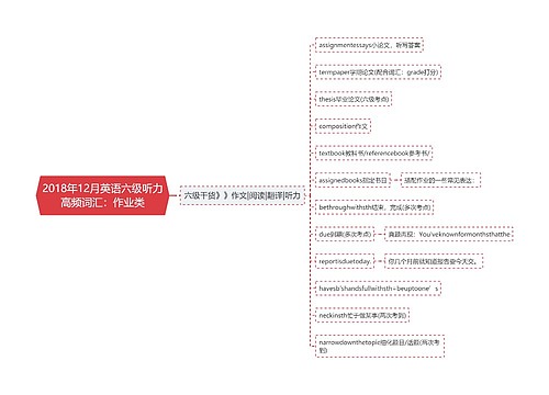 2018年12月英语六级听力高频词汇：作业类