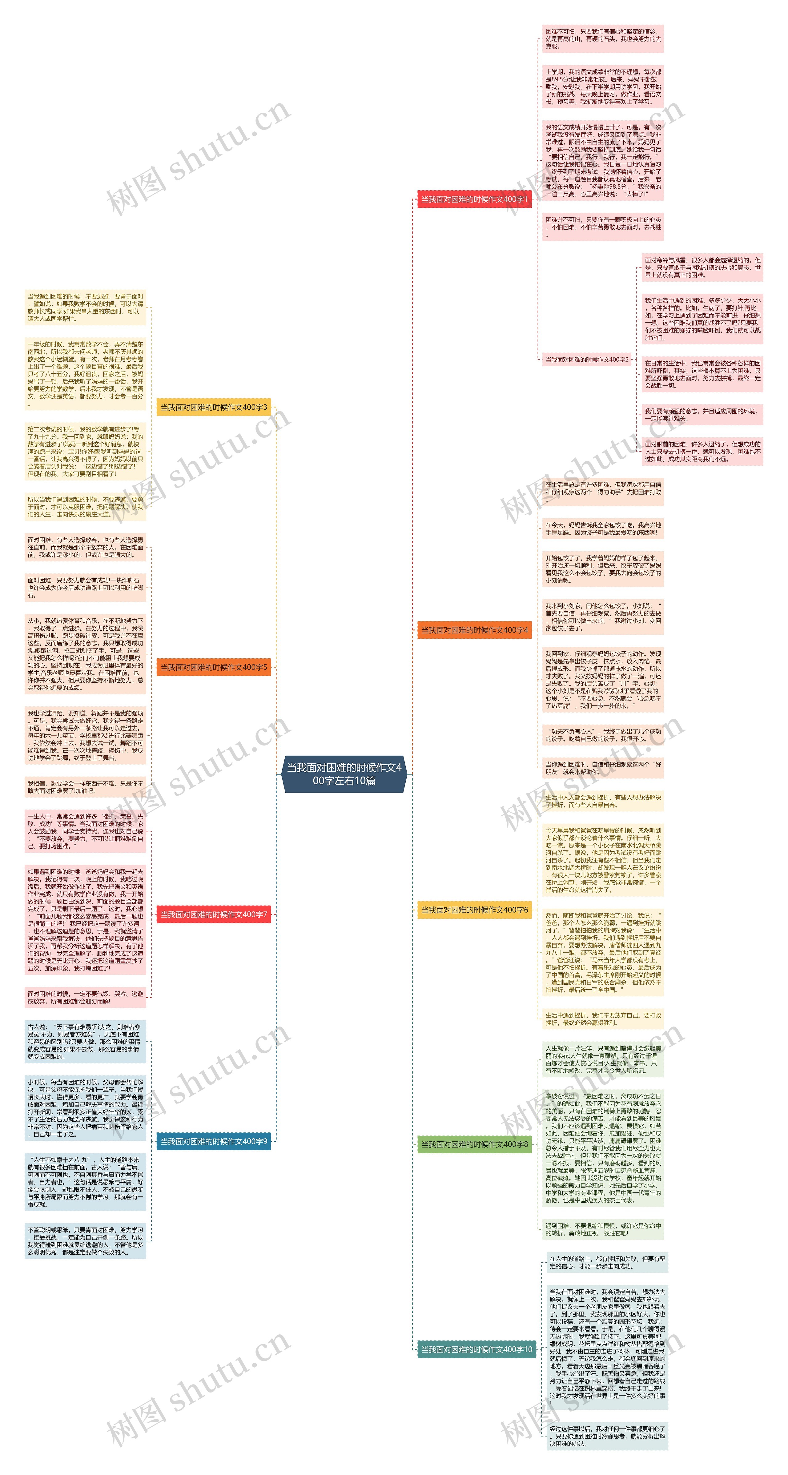 当我面对困难的时候作文400字左右10篇思维导图