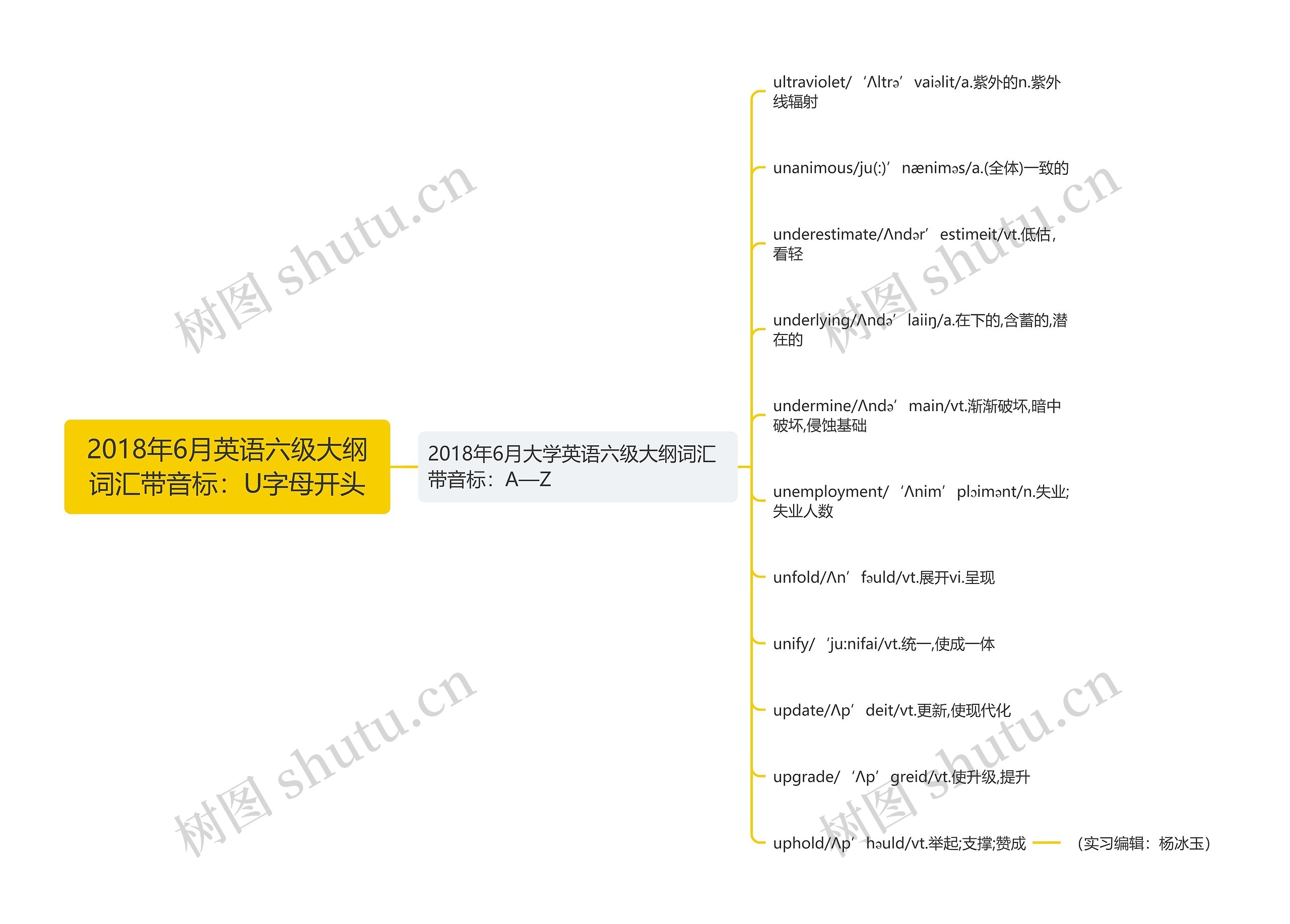 2018年6月英语六级大纲词汇带音标：U字母开头