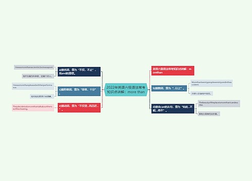 2022年英语六级语法常考知识点讲解：more than