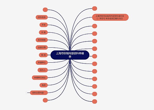 上海市印制内部资料申请单