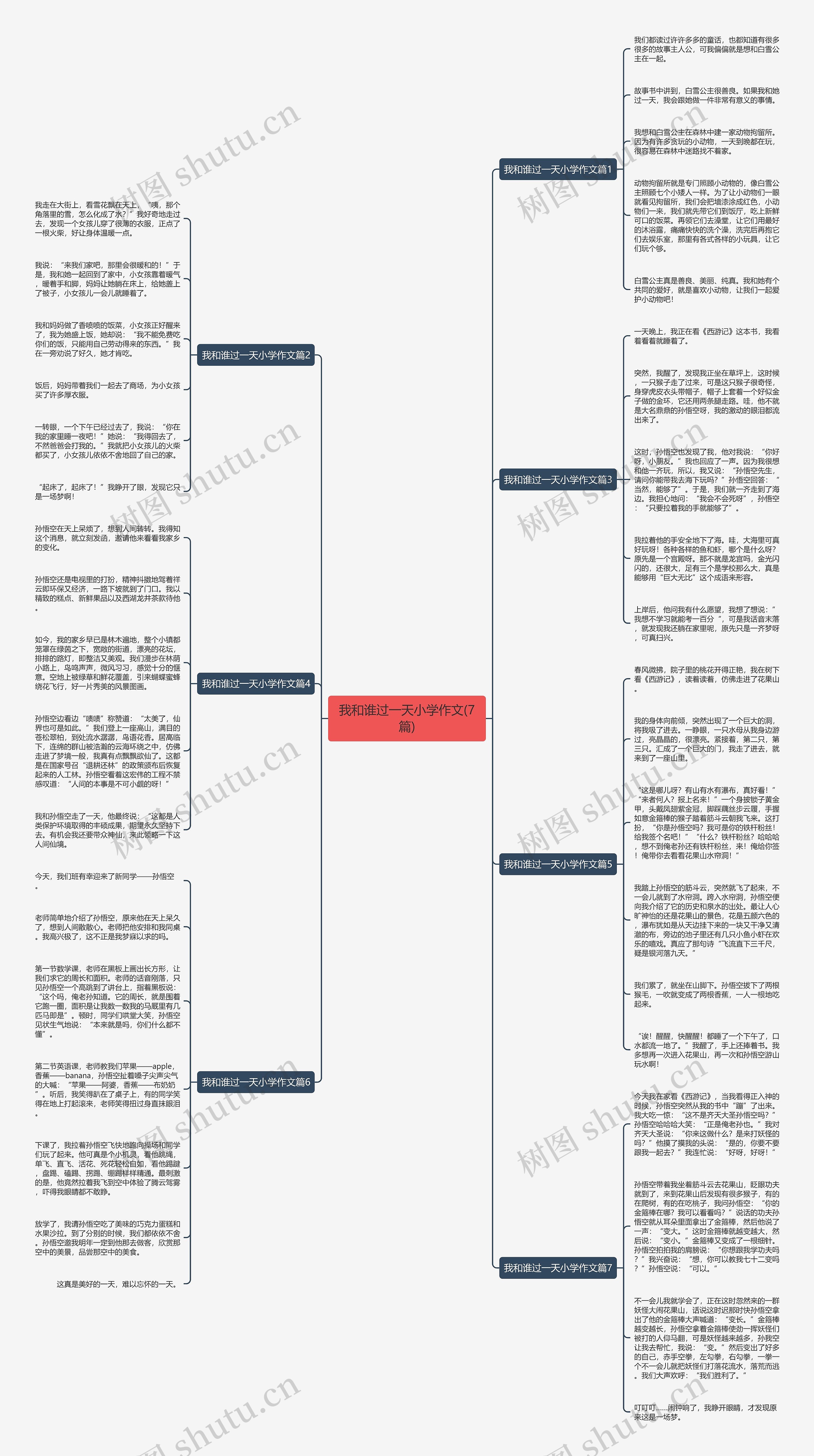 我和谁过一天小学作文(7篇)思维导图