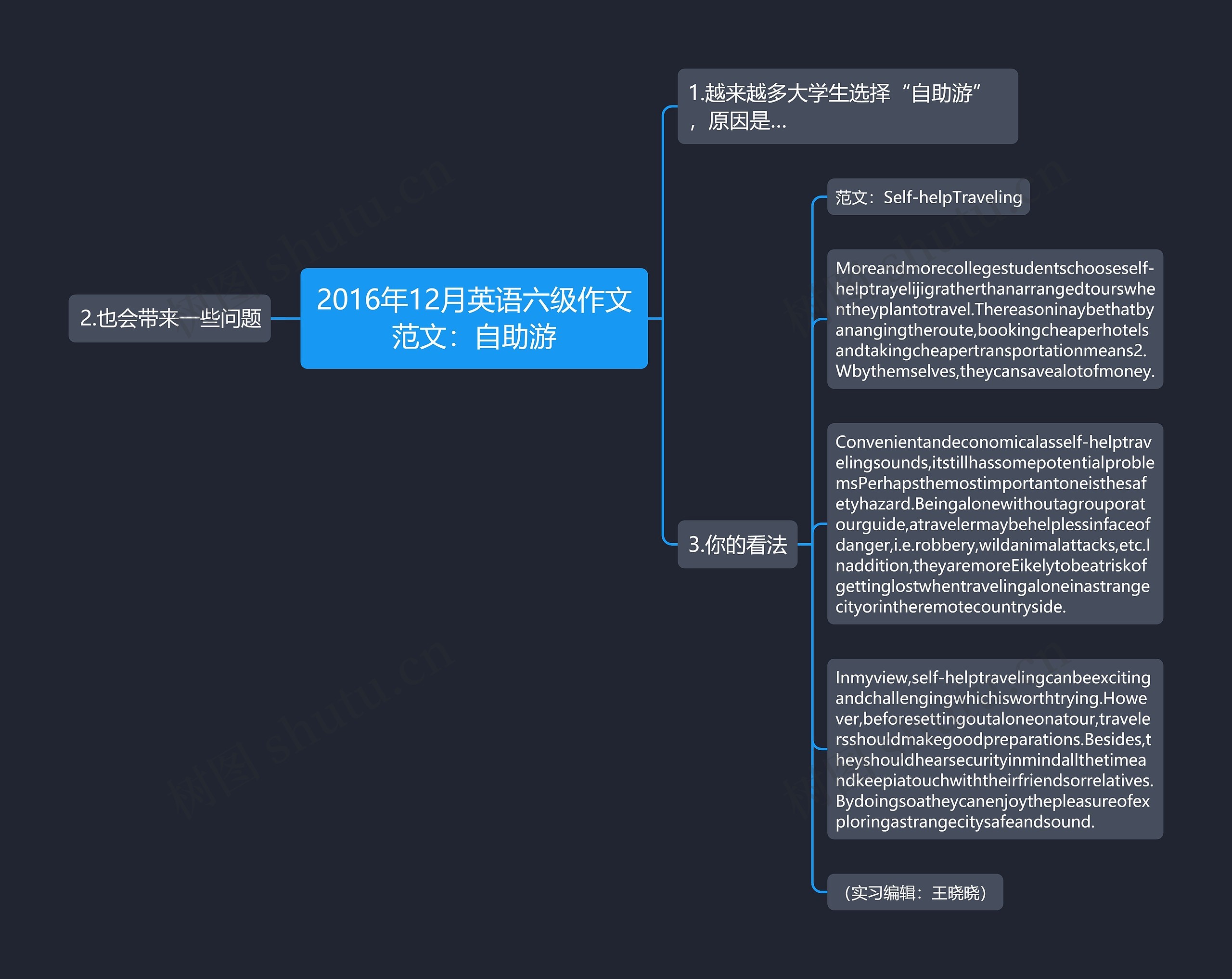 2016年12月英语六级作文范文：自助游思维导图
