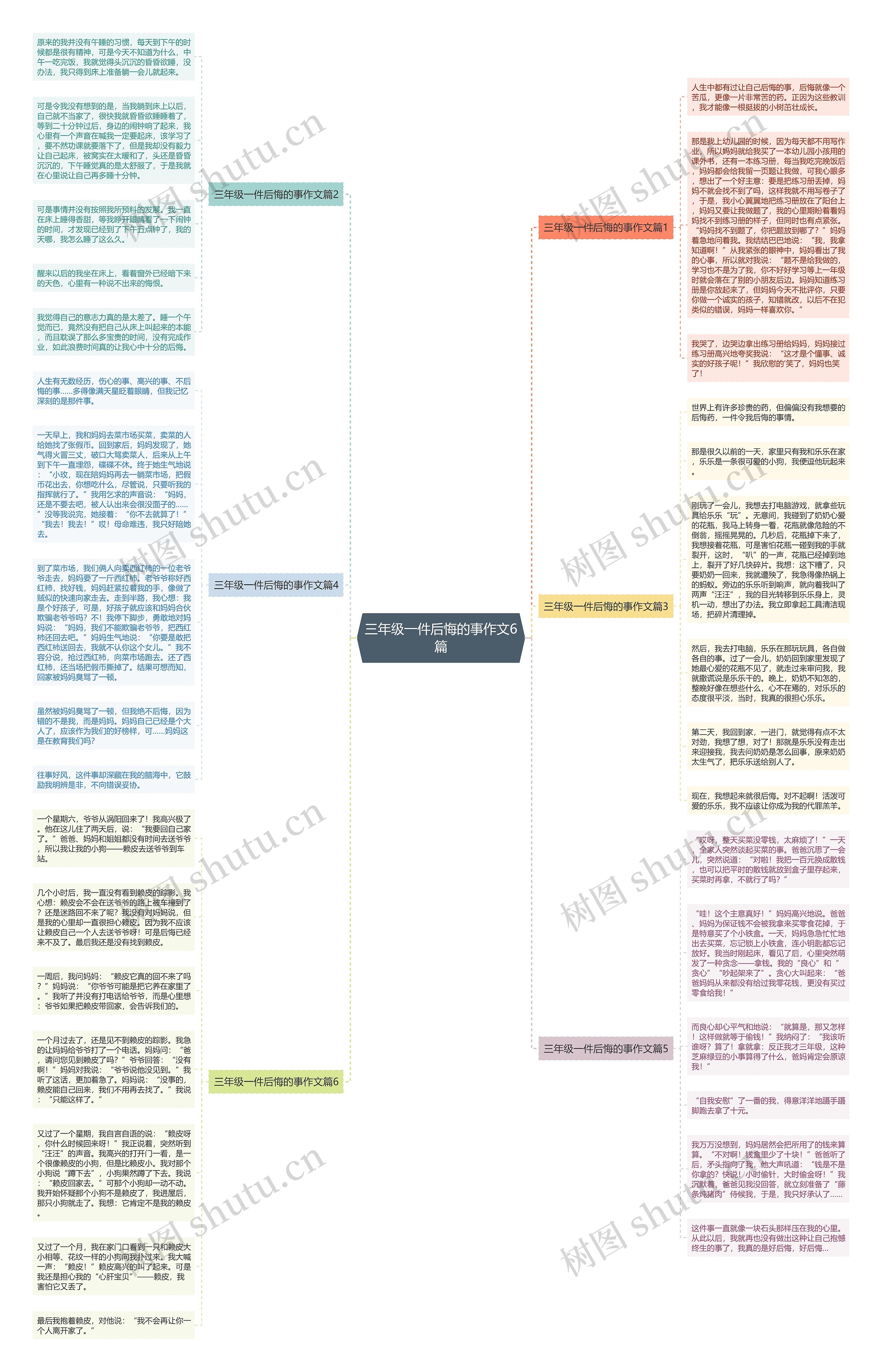 三年级一件后悔的事作文6篇思维导图
