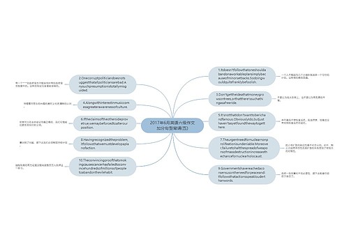2017年6月英语六级作文加分句型背诵(五)
