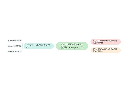 2017年6月英语六级词汇前后缀：quinque- = 五