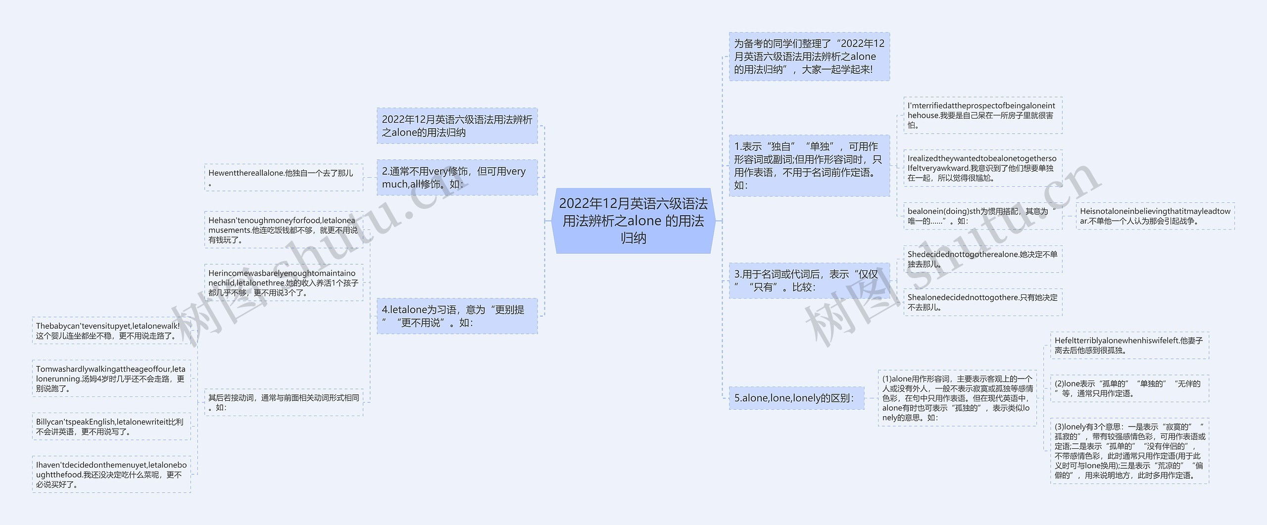 2022年12月英语六级语法用法辨析之alone 的用法归纳