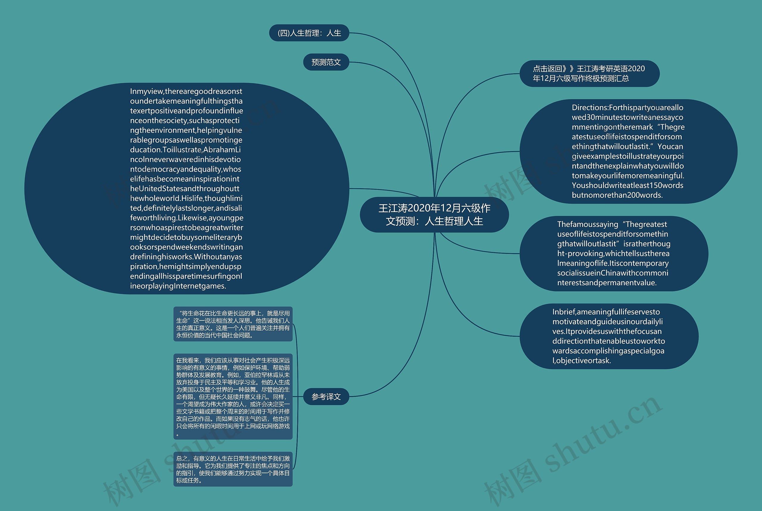 王江涛2020年12月六级作文预测：人生哲理人生思维导图