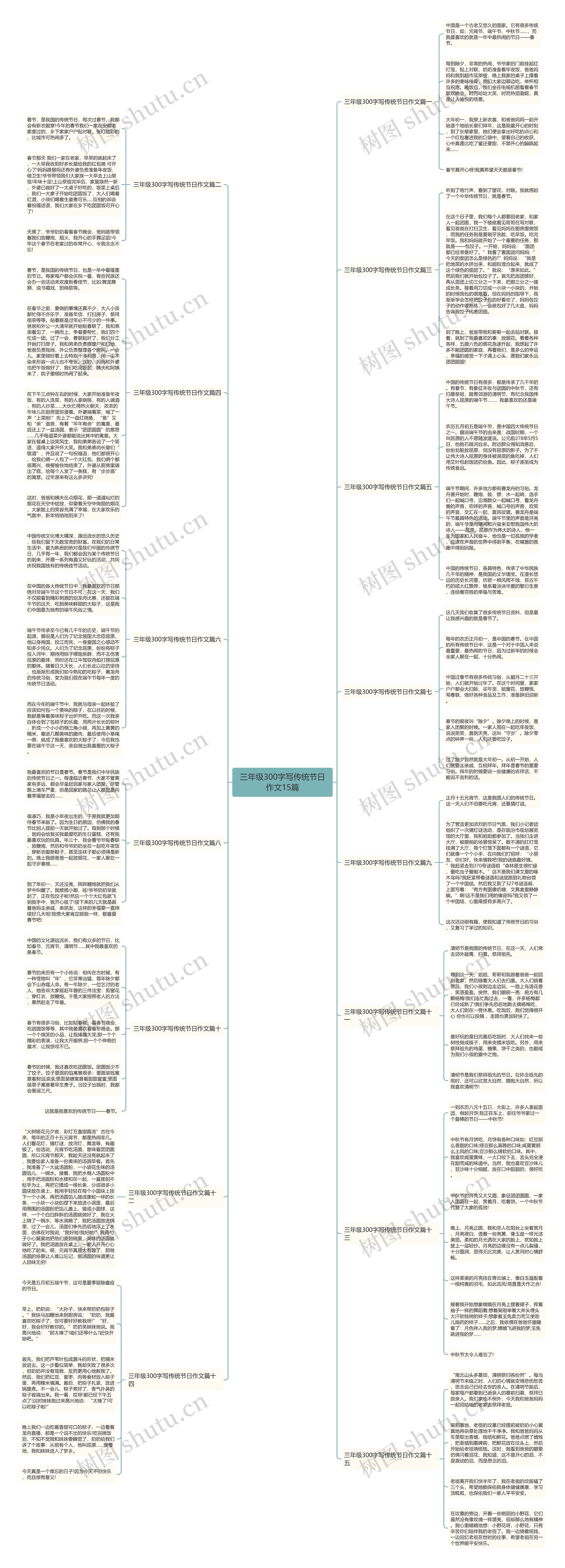 三年级300字写传统节日作文15篇思维导图