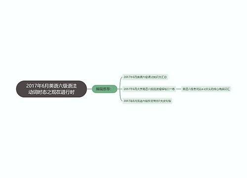 2017年6月英语六级语法动词时态之现在进行时