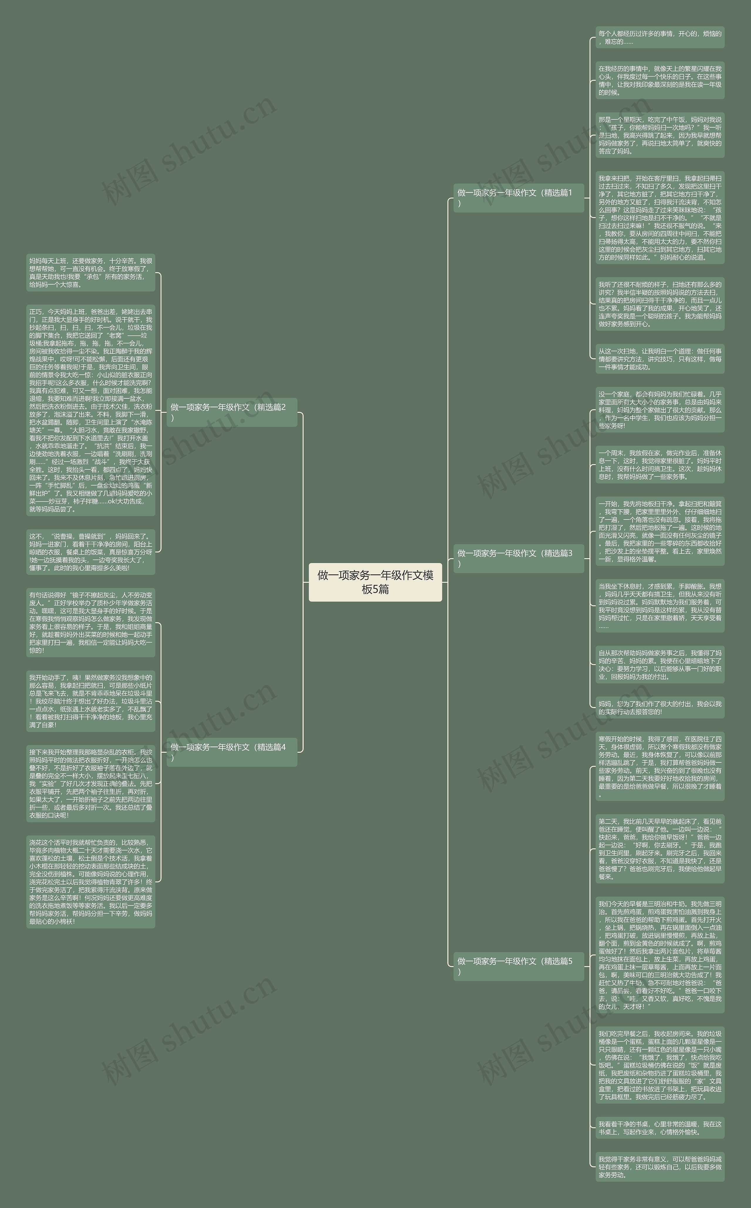 做一项家务一年级作文5篇思维导图