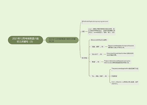 2021年12月考研英语六级听力关键句（5）