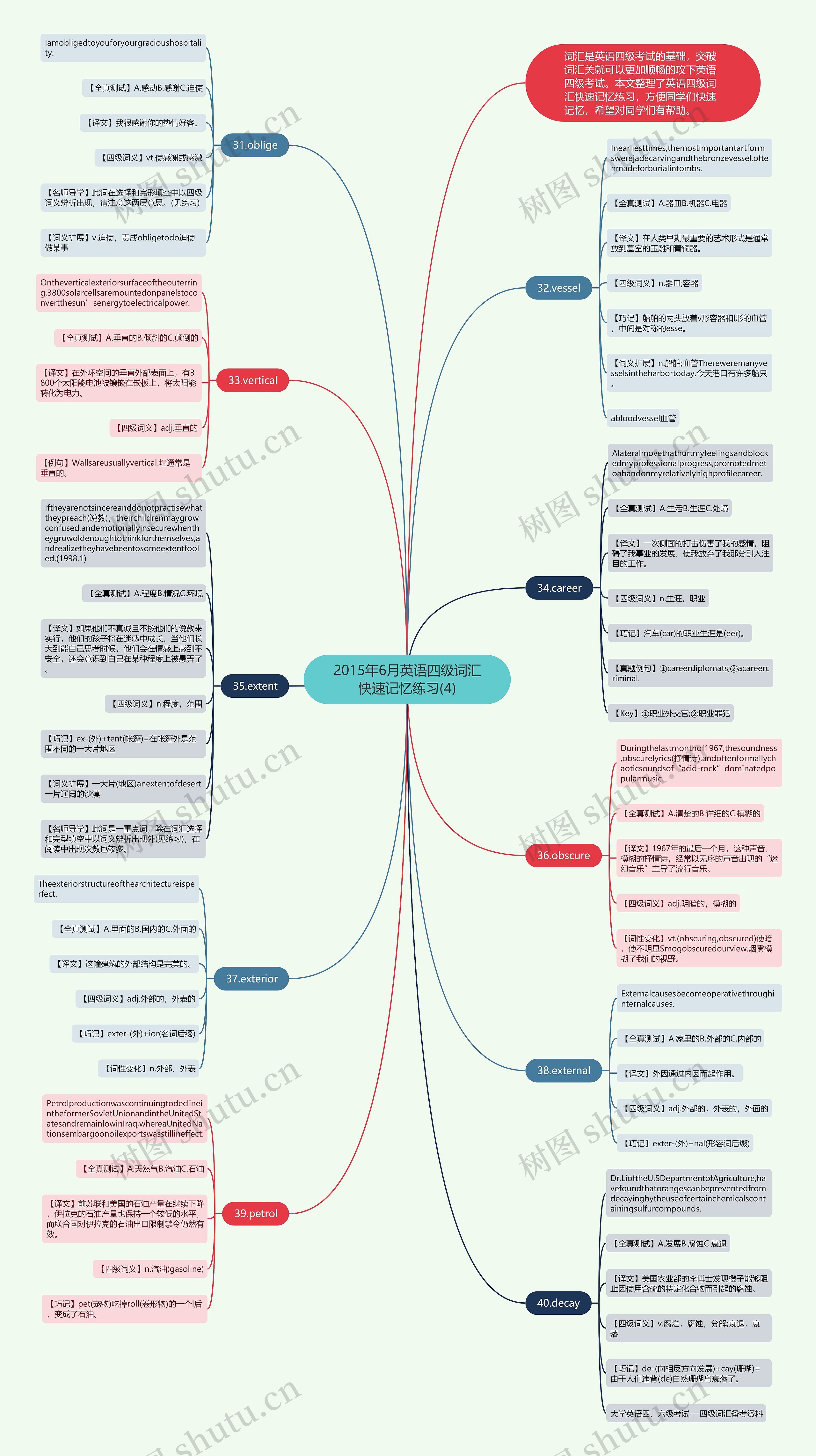 2015年6月英语四级词汇快速记忆练习(4)思维导图