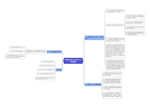 私营独资企业必须交个人所得税吗 私营独资企业必须交个人所得税吗