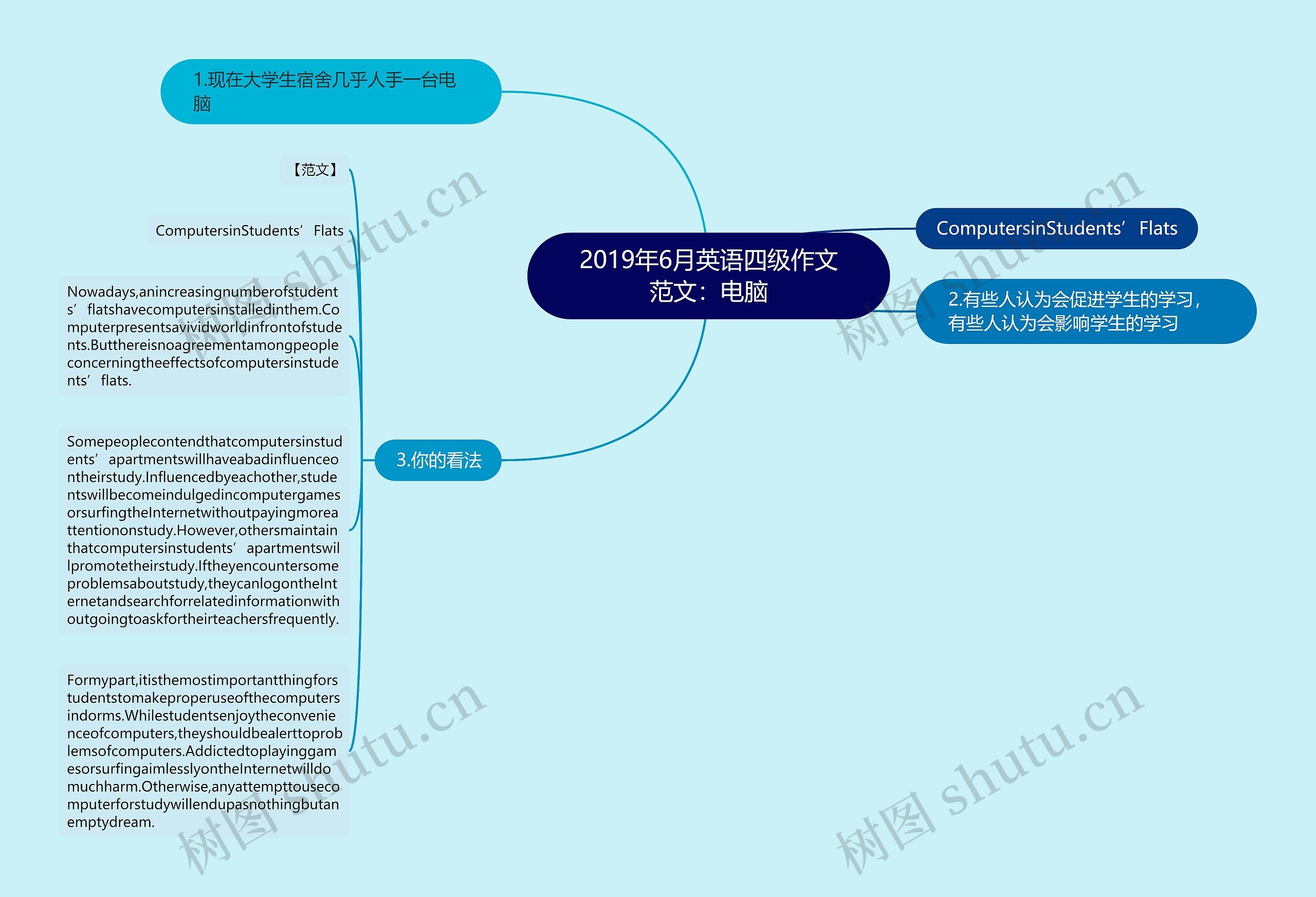 2019年6月英语四级作文范文：电脑思维导图