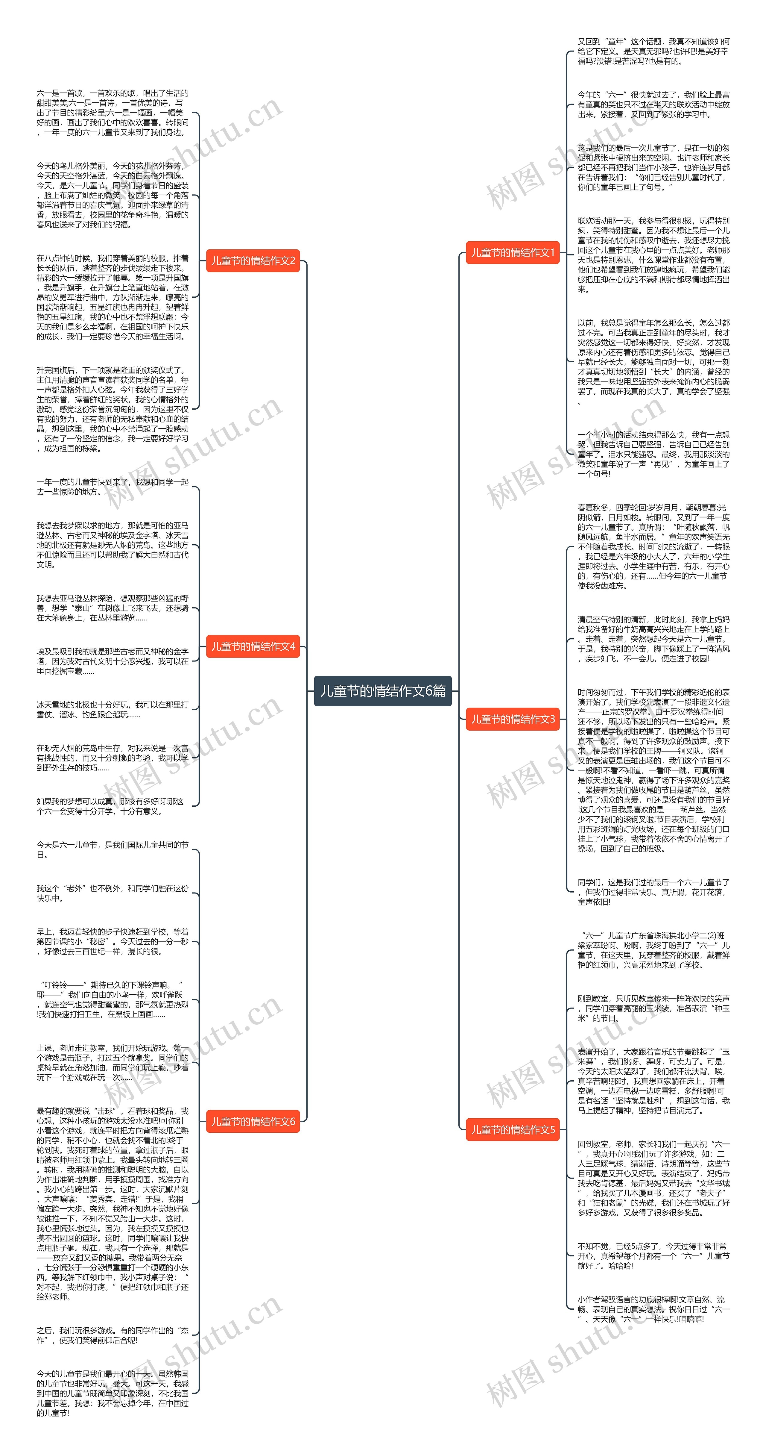 儿童节的情结作文6篇思维导图