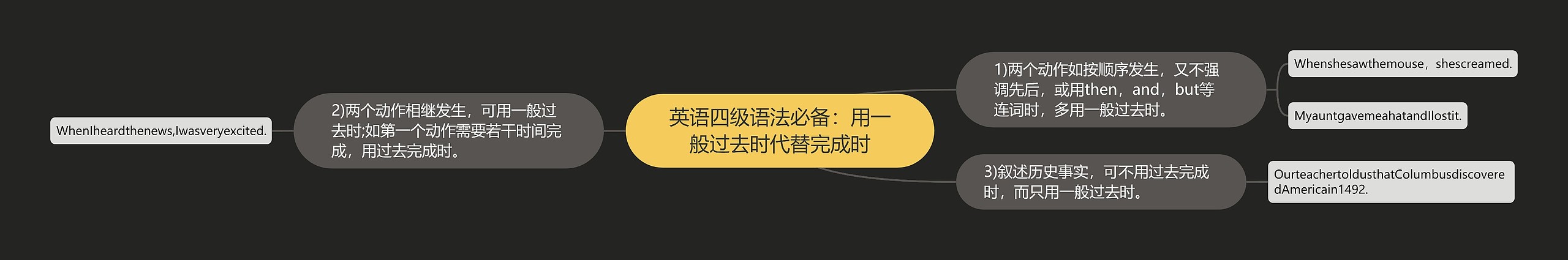 英语四级语法必备：用一般过去时代替完成时