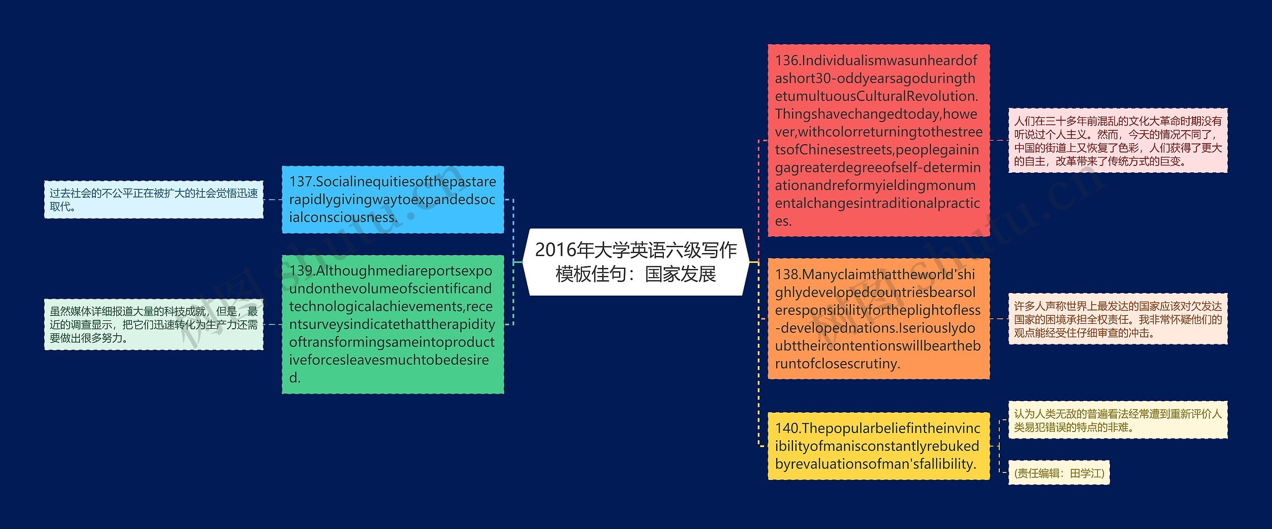 2016年大学英语六级写作模板佳句：国家发展