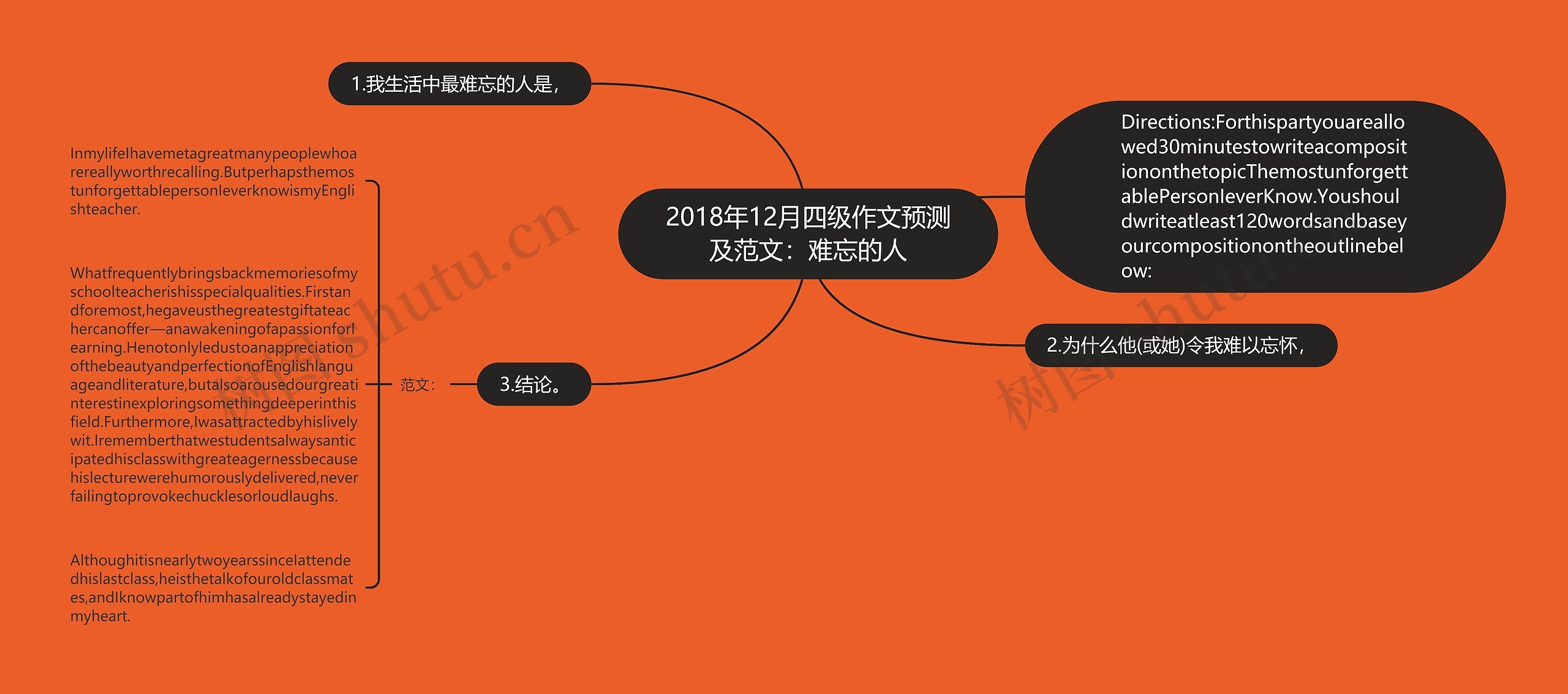 2018年12月四级作文预测及范文：难忘的人