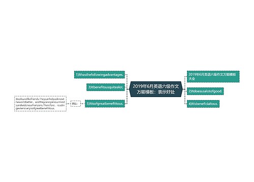 2019年6月英语六级作文万能模板：表示好处