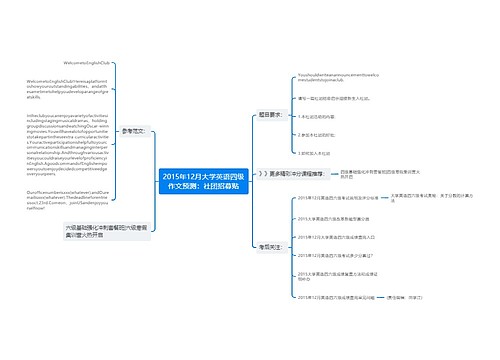 2015年12月大学英语四级作文预测：社团招募贴