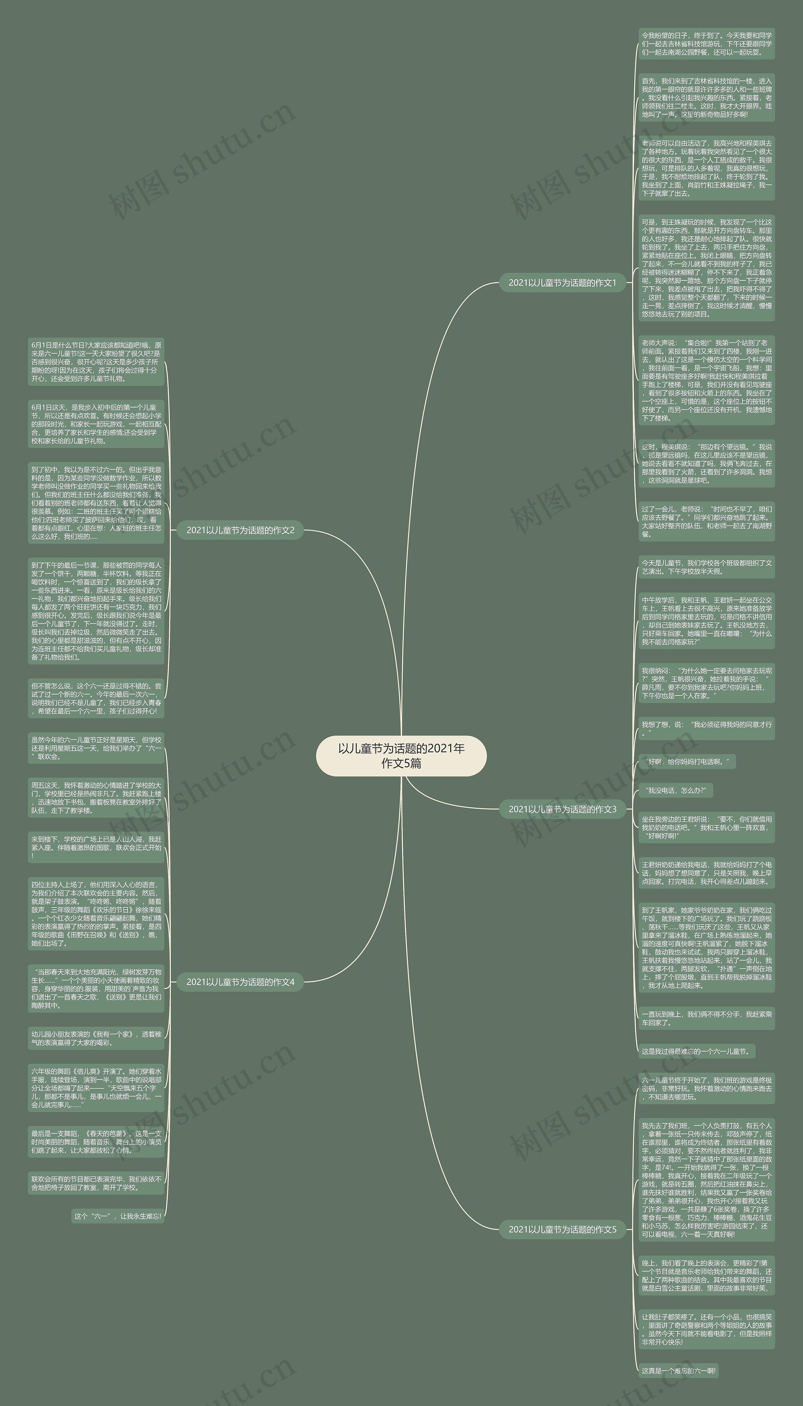 以儿童节为话题的2021年作文5篇思维导图