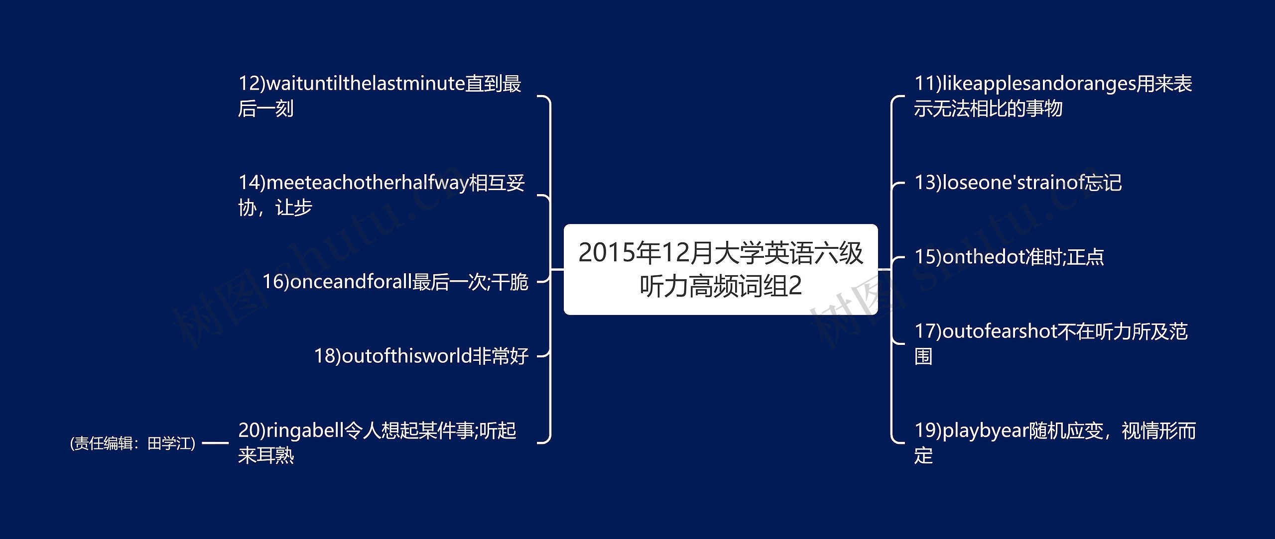 2015年12月大学英语六级听力高频词组2