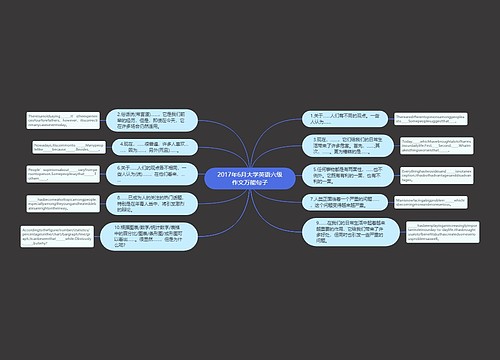 2017年6月大学英语六级作文万能句子