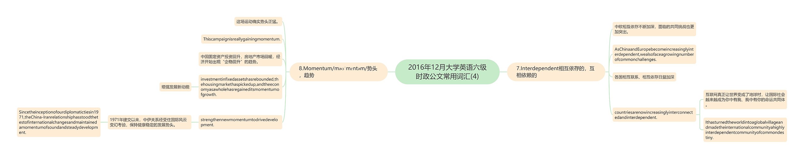 2016年12月大学英语六级时政公文常用词汇(4)思维导图