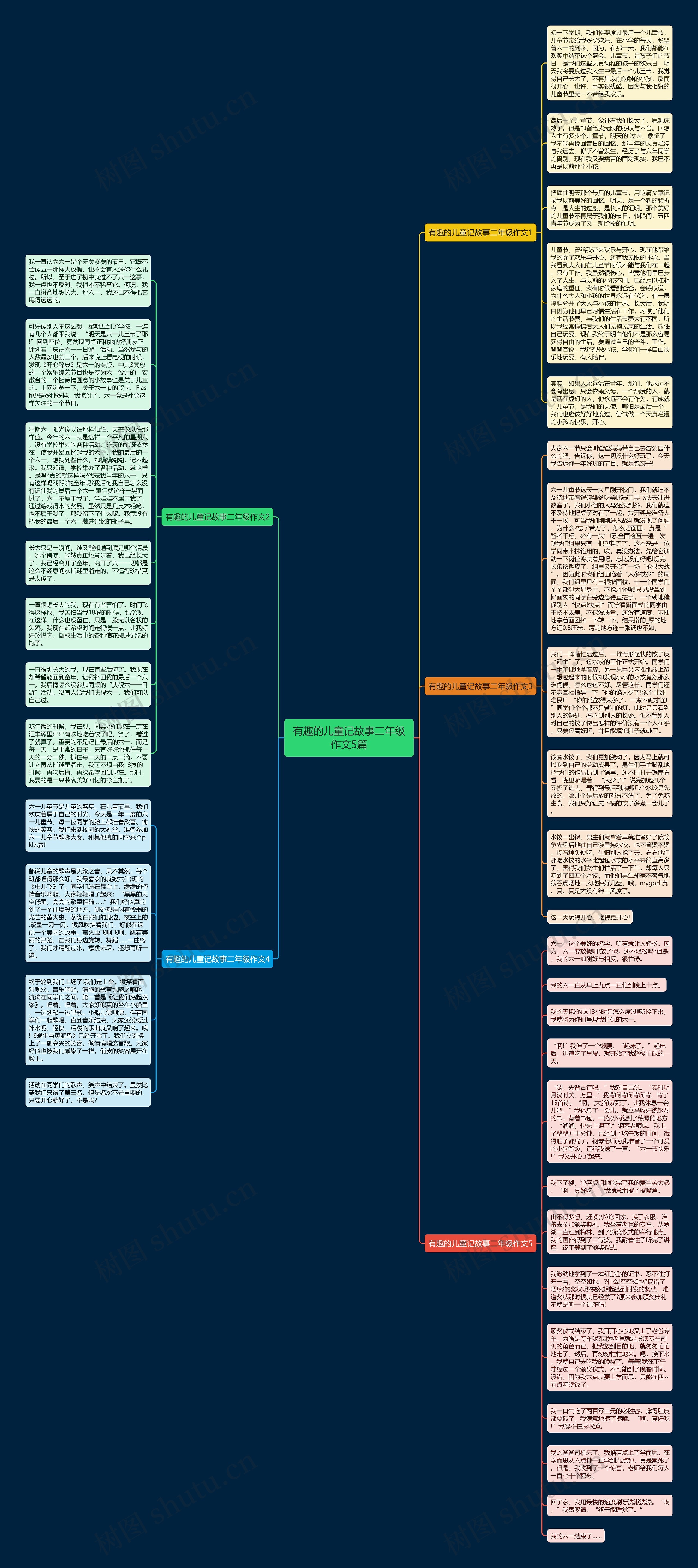 有趣的儿童记故事二年级作文5篇思维导图