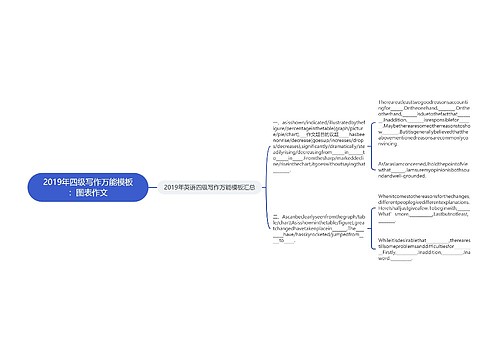 2019年四级写作万能模板：图表作文