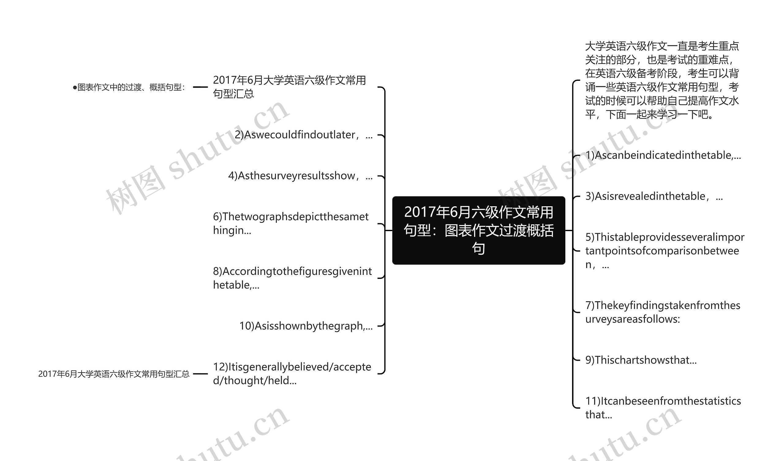 2017年6月六级作文常用句型：图表作文过渡概括句