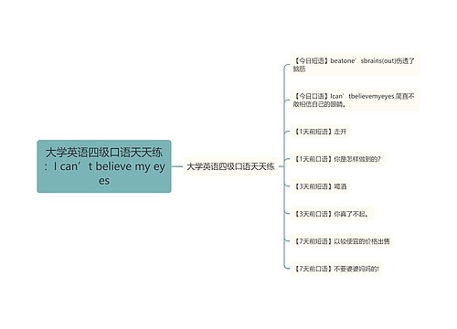 大学英语四级口语天天练：I can’t believe my eyes