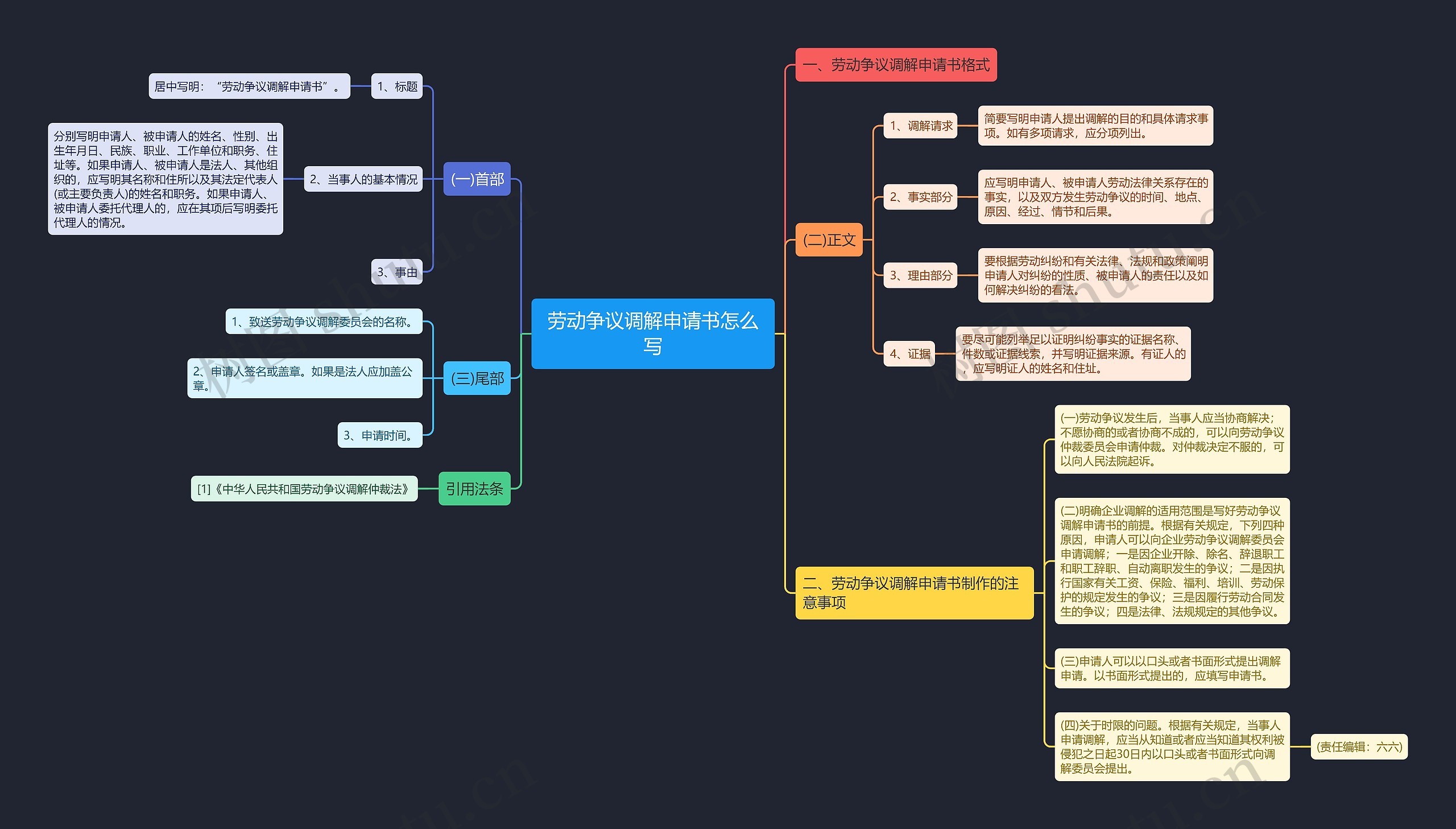 劳动争议调解申请书怎么写 劳动争议调解申请书怎么写