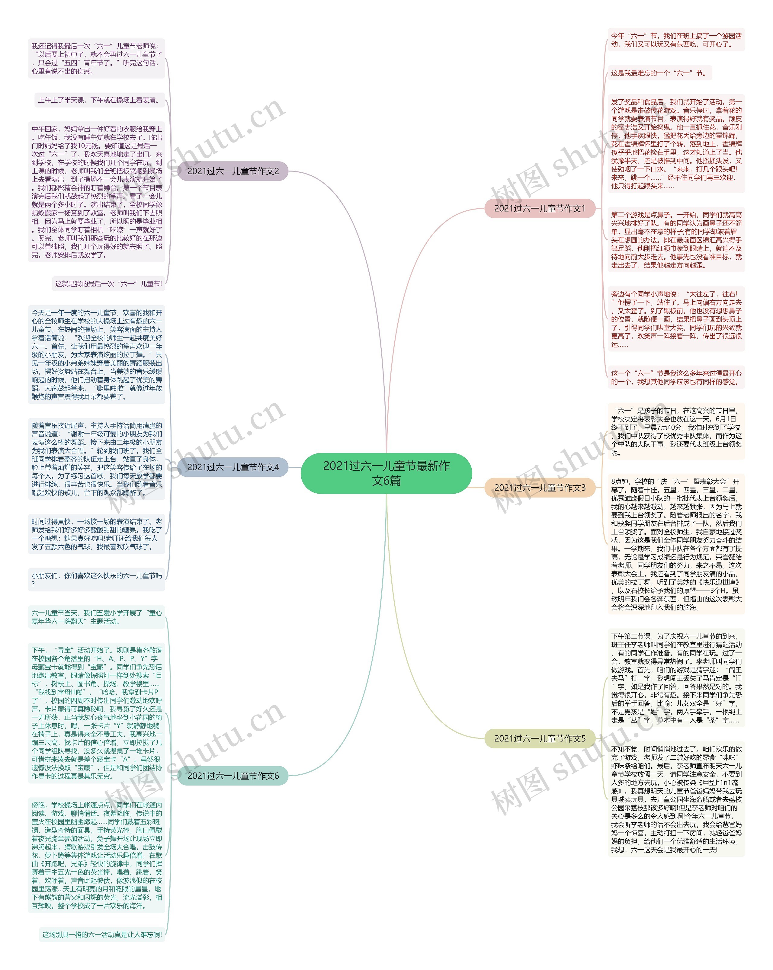 2021过六一儿童节最新作文6篇思维导图