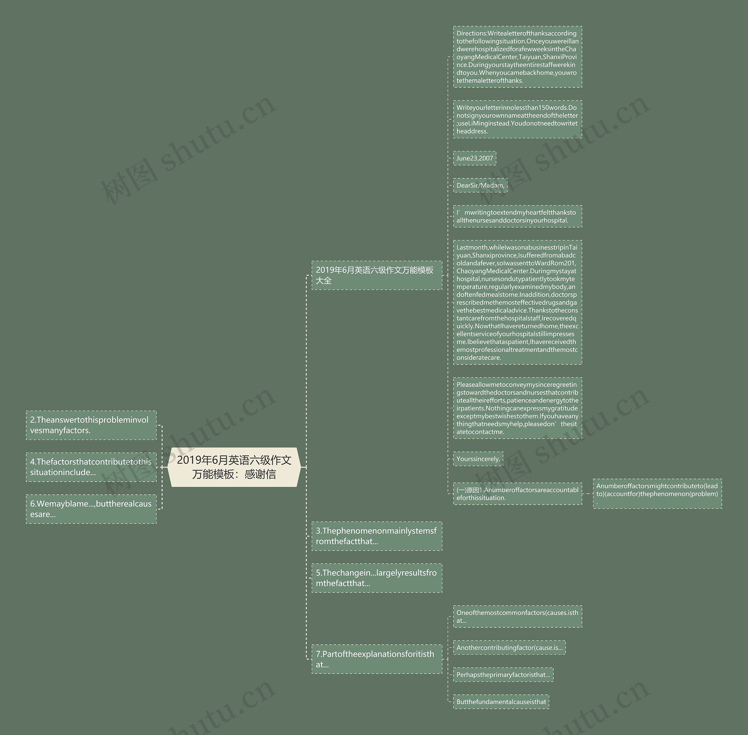2019年6月英语六级作文万能：感谢信思维导图