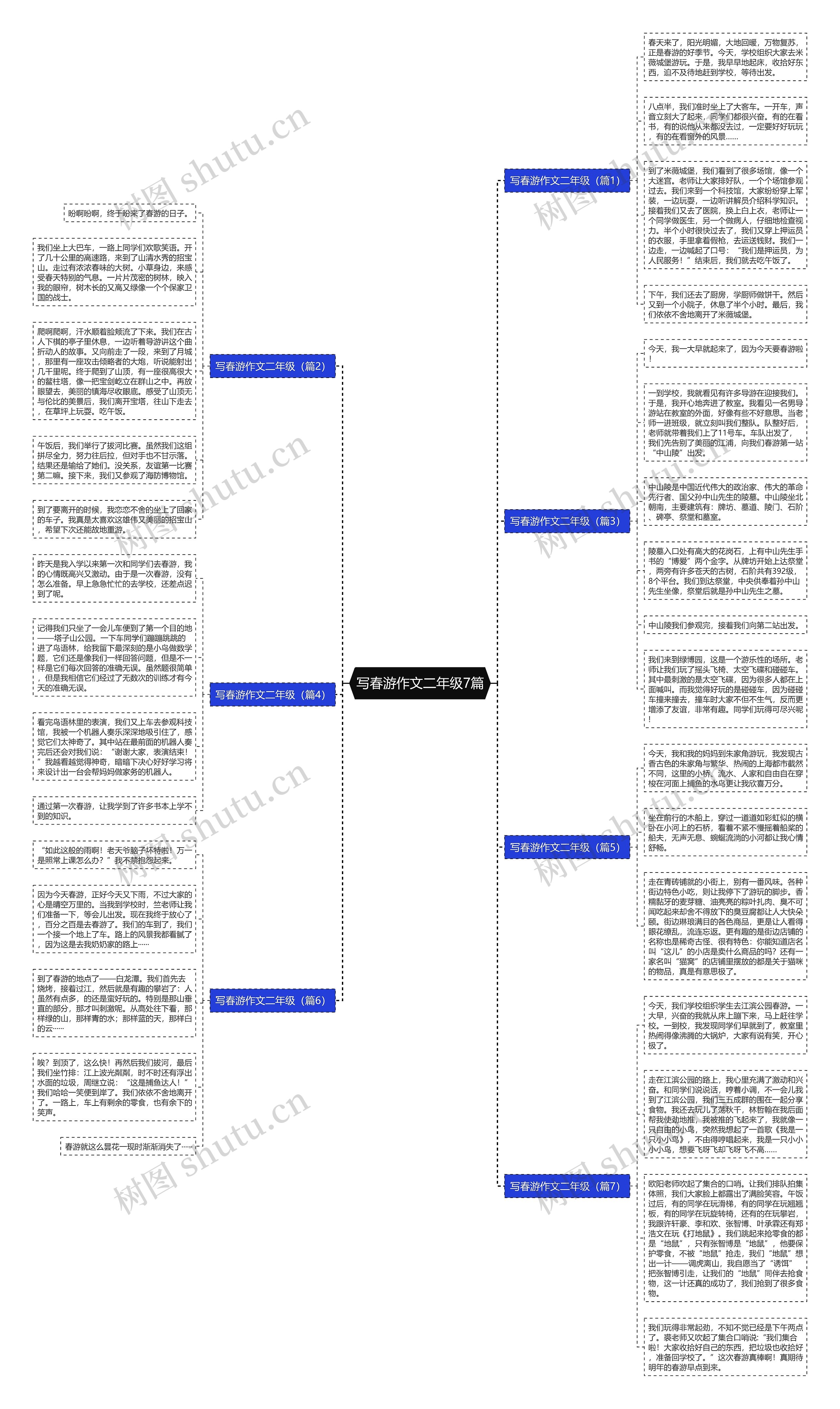 写春游作文二年级7篇思维导图