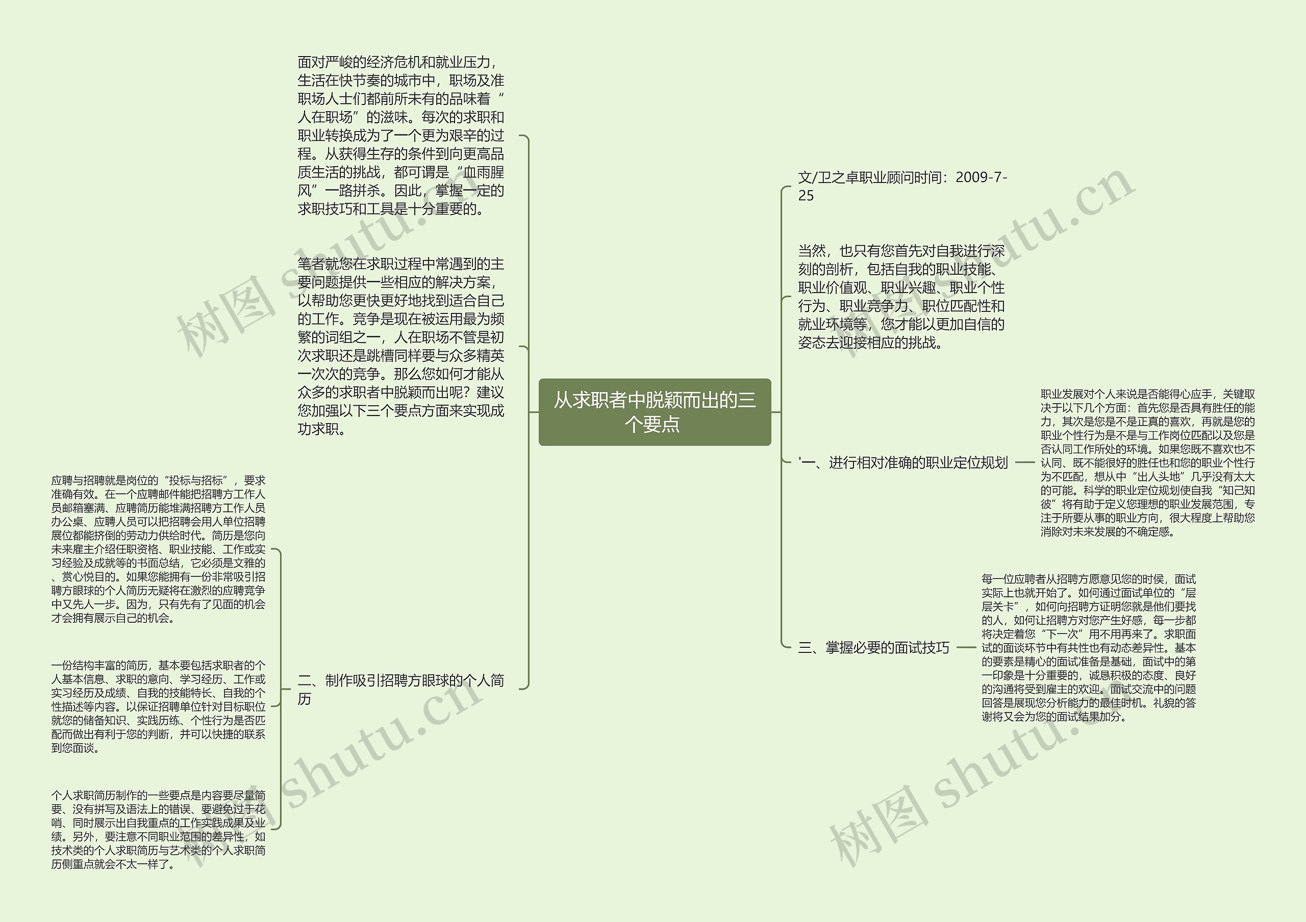 从求职者中脱颖而出的三个要点 思维导图