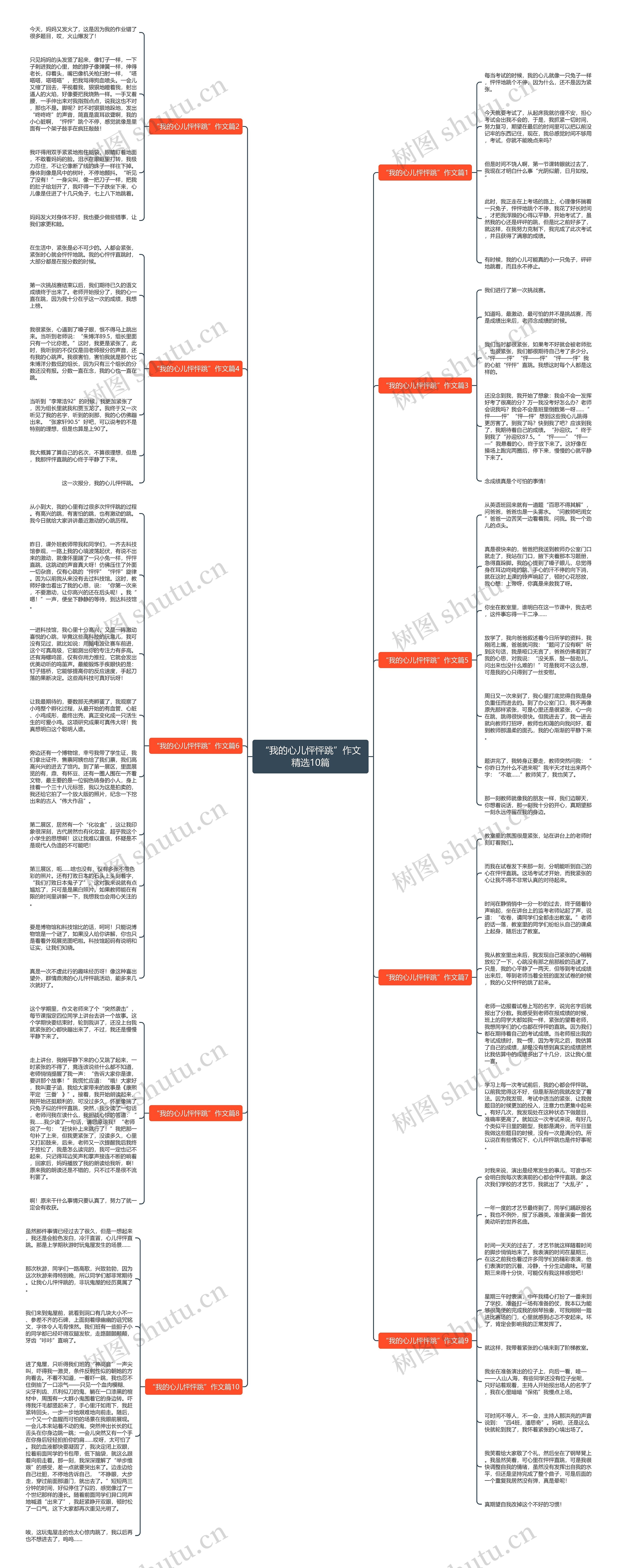 “我的心儿怦怦跳”作文精选10篇思维导图