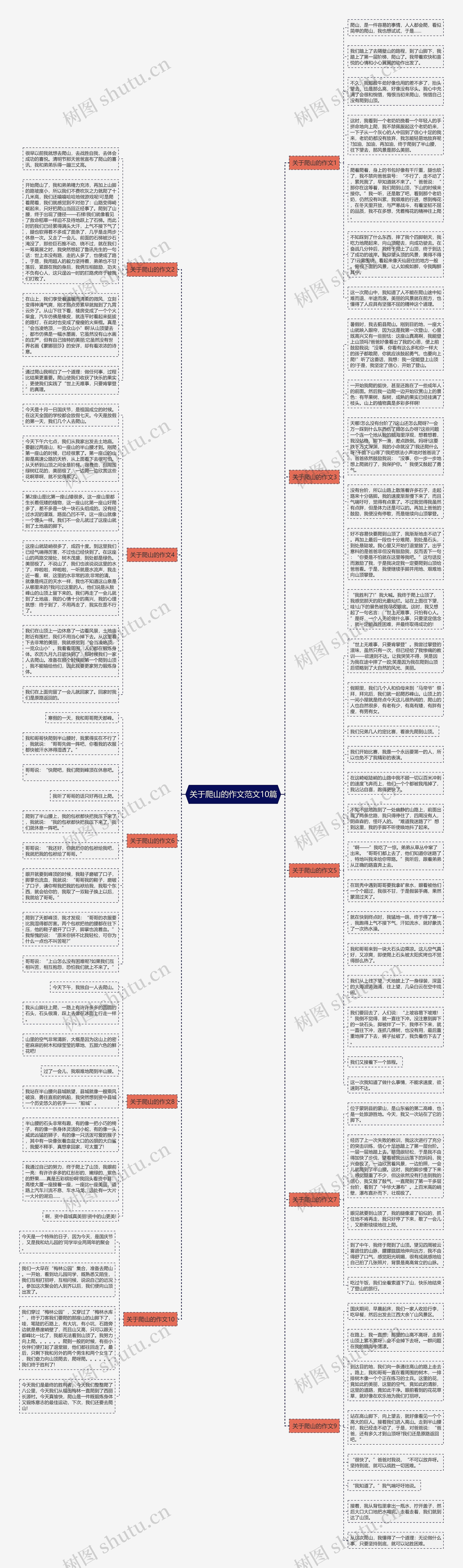 关于爬山的作文范文10篇思维导图