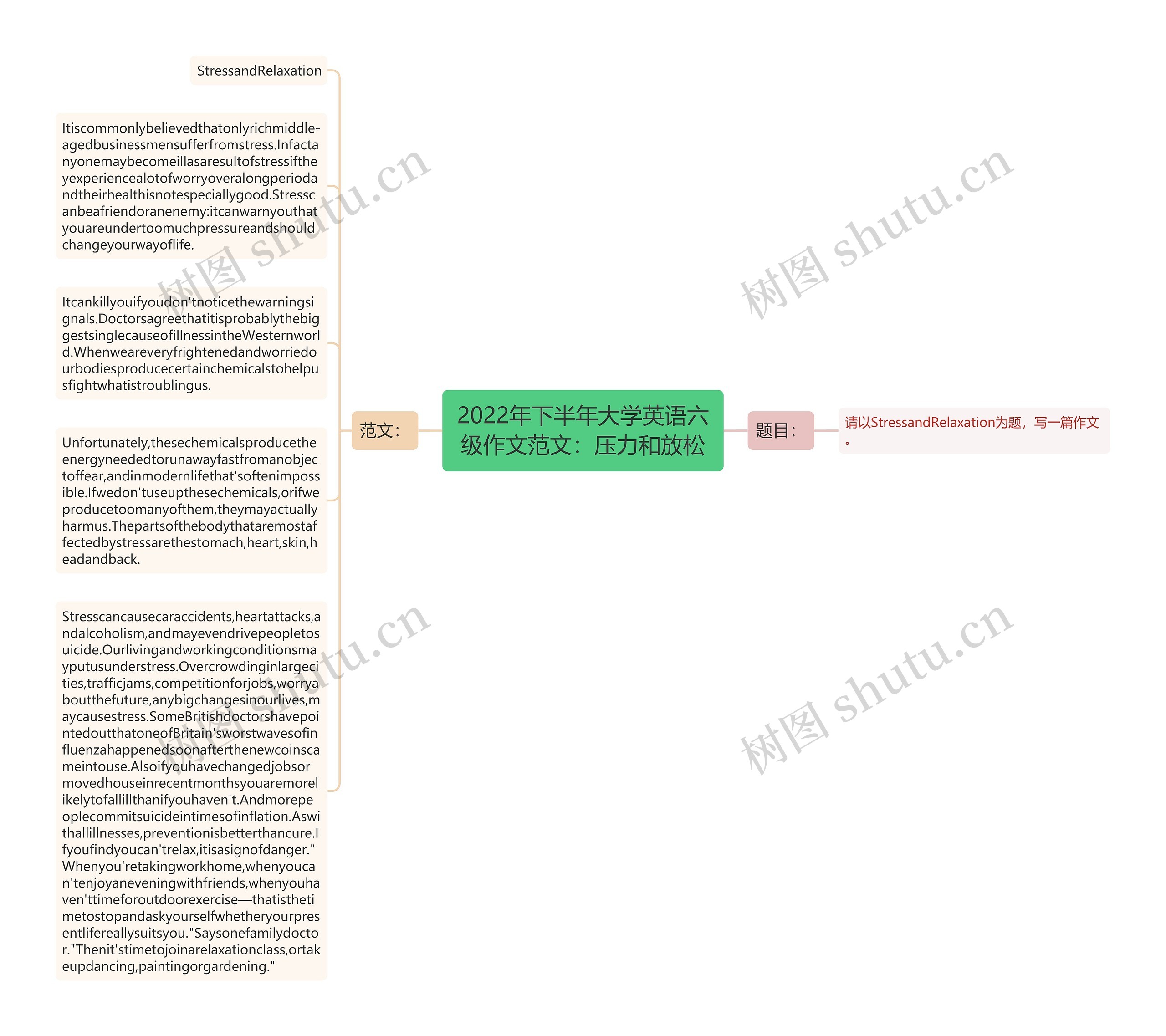2022年下半年大学英语六级作文范文：压力和放松思维导图