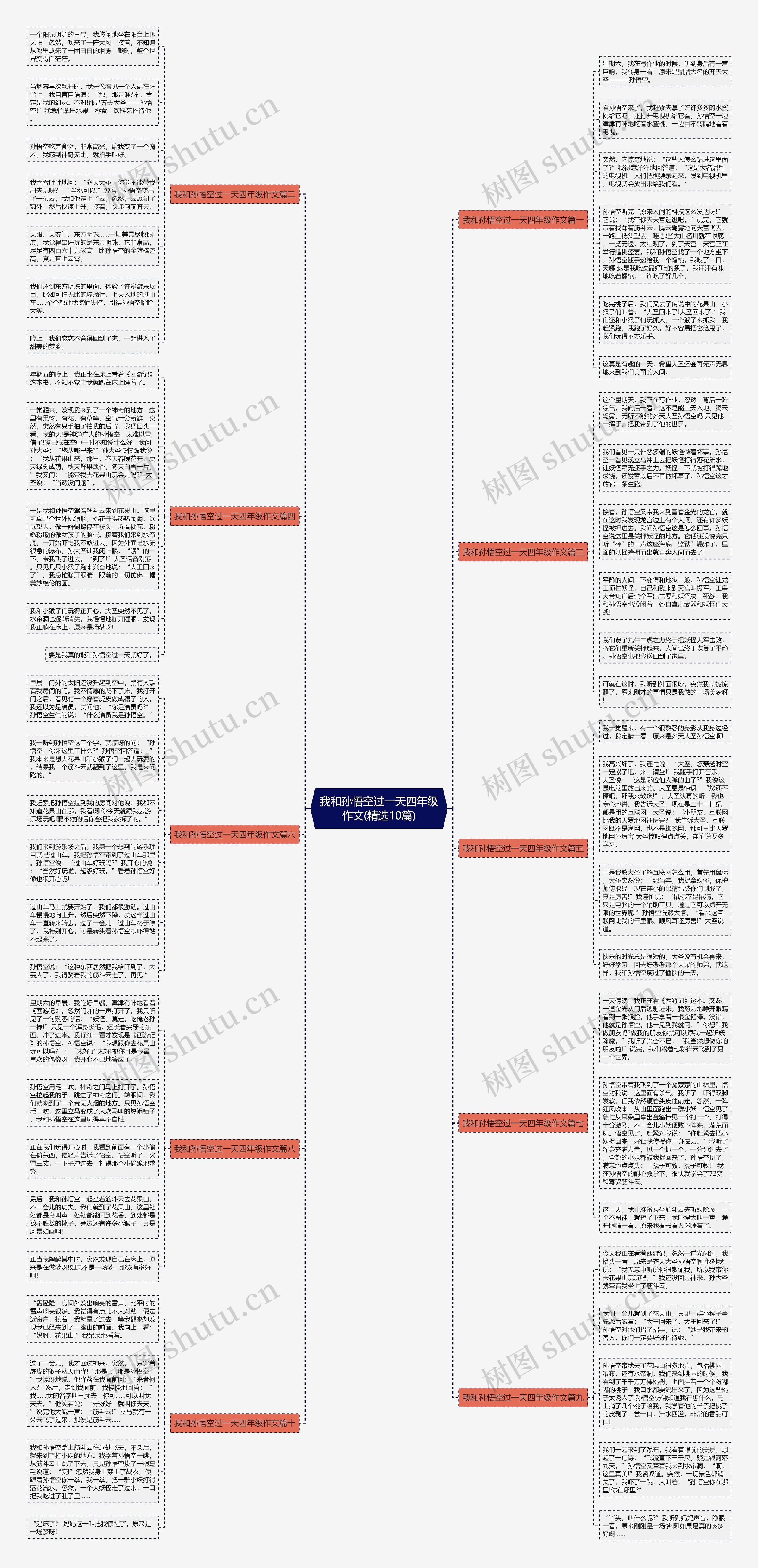 我和孙悟空过一天四年级作文(精选10篇)思维导图