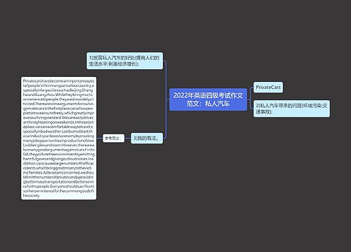 2022年英语四级考试作文范文：私人汽车