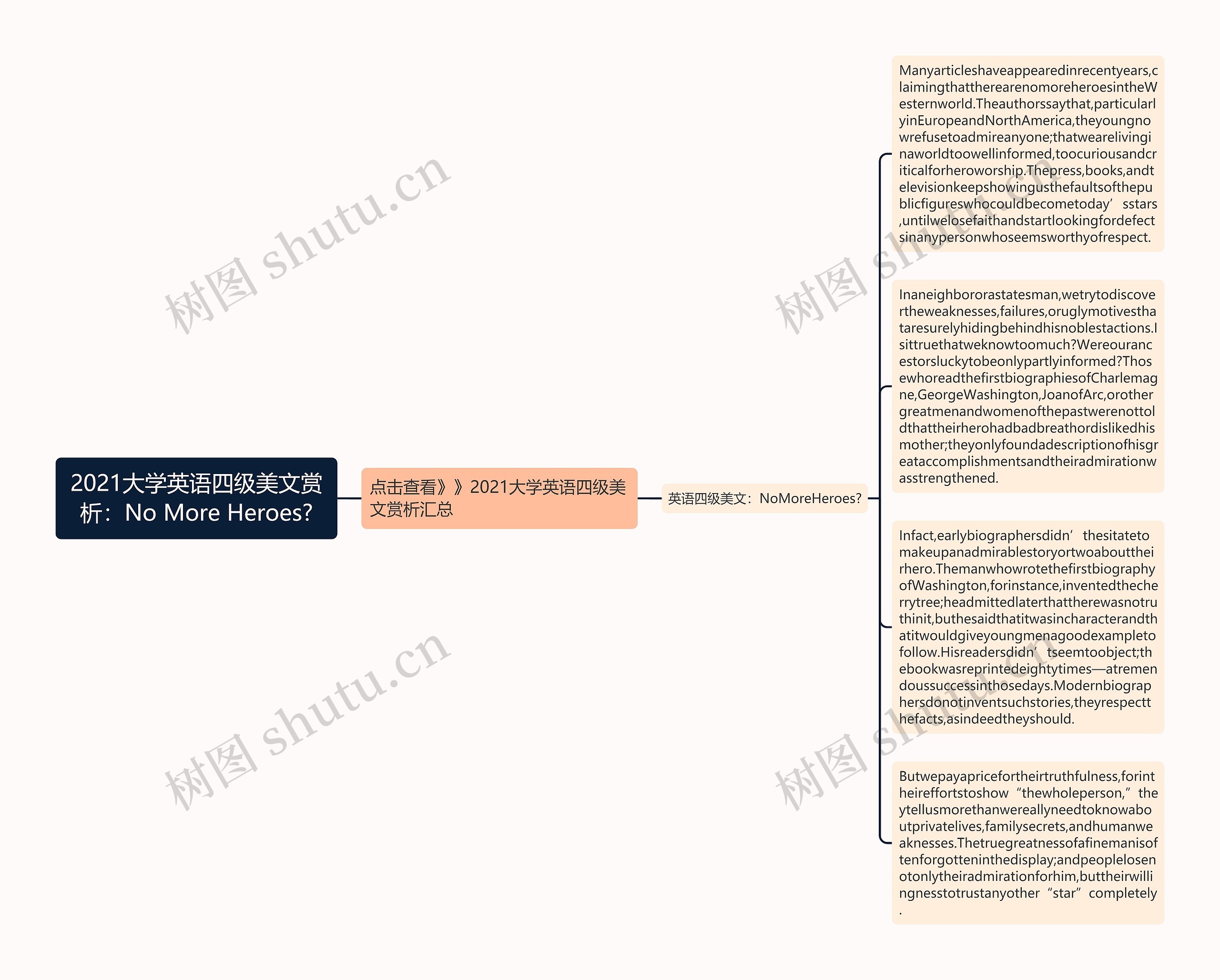 2021大学英语四级美文赏析：No More Heroes?思维导图