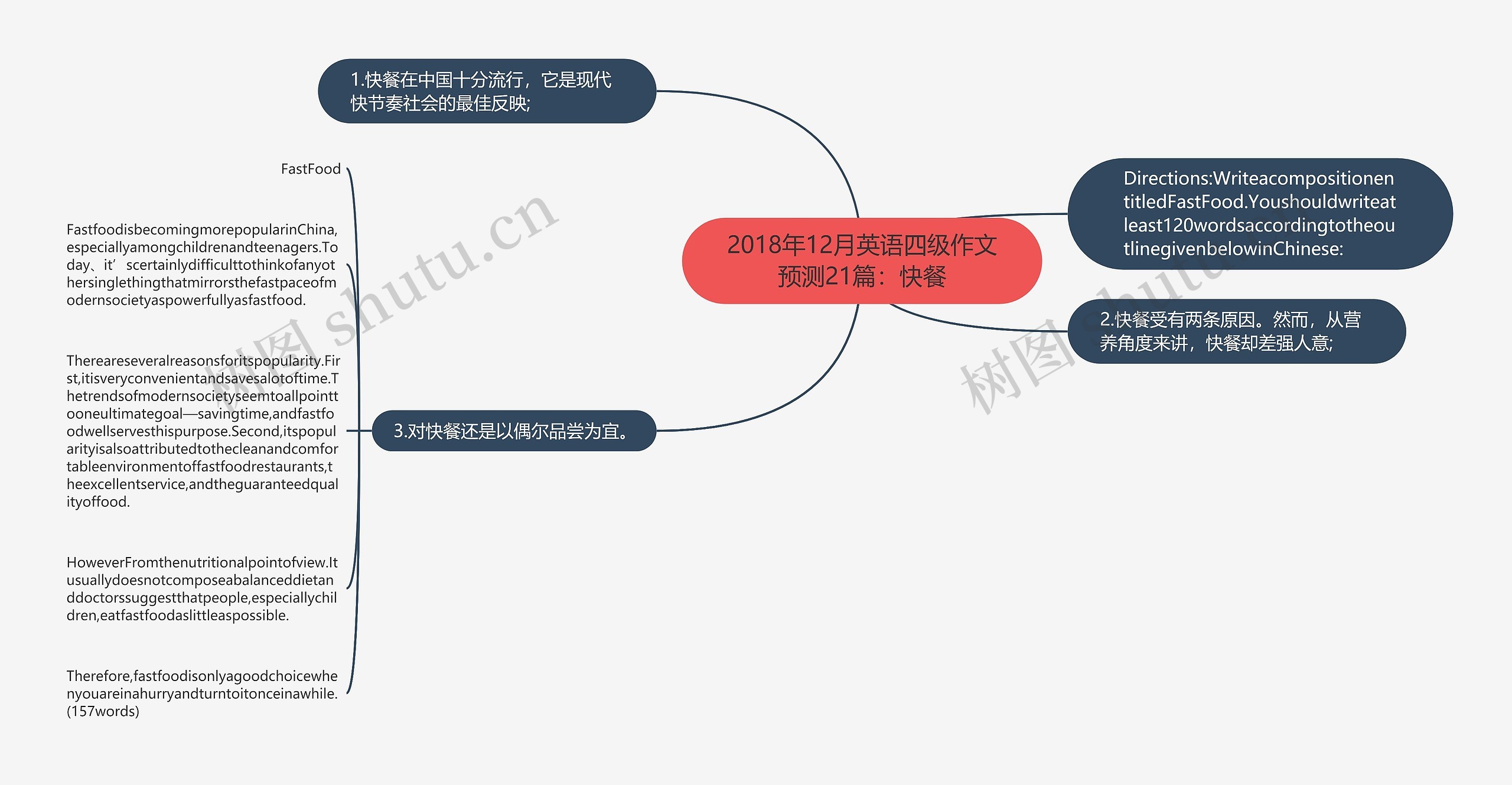 2018年12月英语四级作文预测21篇：快餐