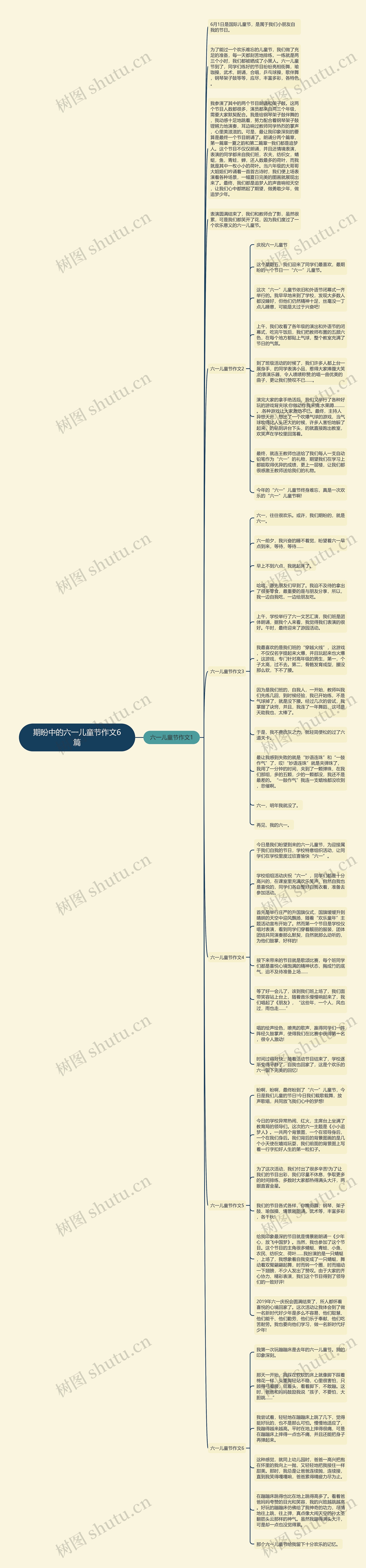 期盼中的六一儿童节作文6篇思维导图