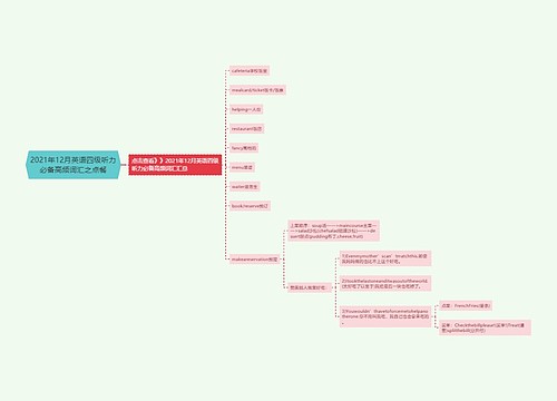 2021年12月英语四级听力必备高频词汇之点餐