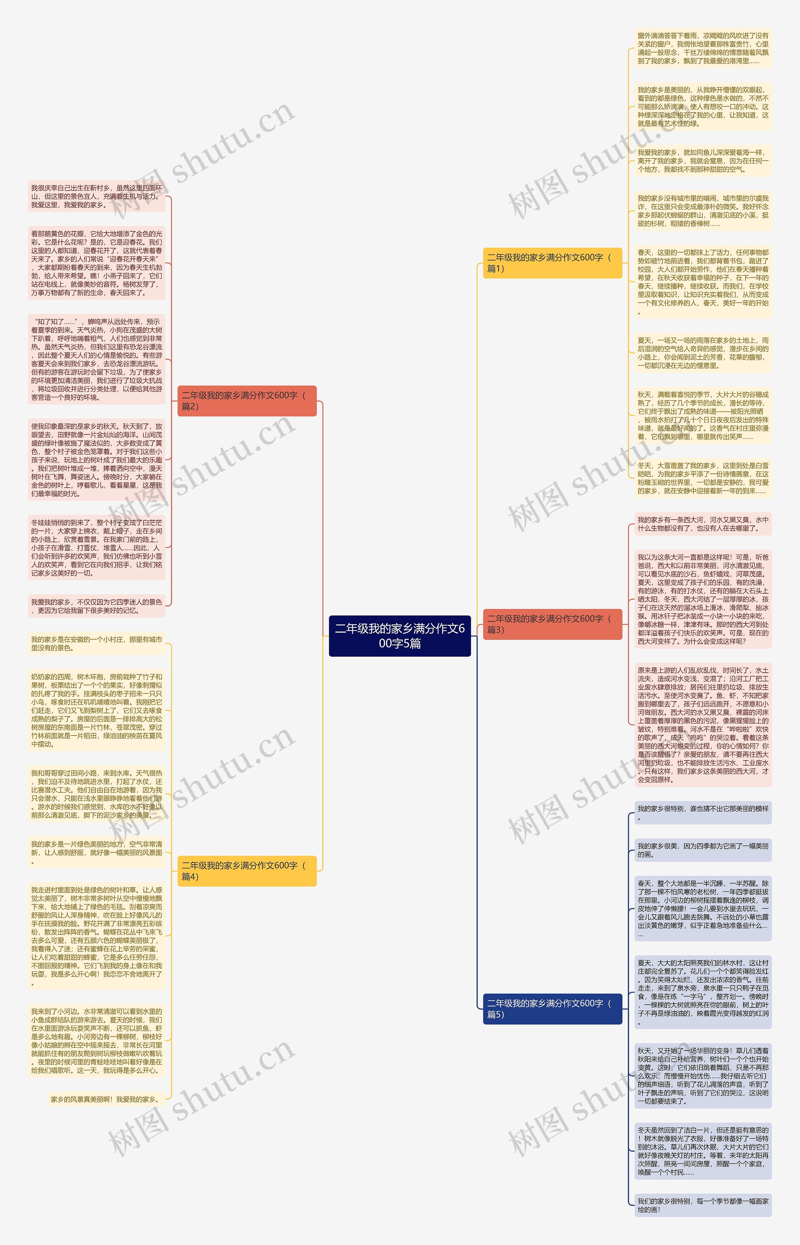 二年级我的家乡满分作文600字5篇思维导图