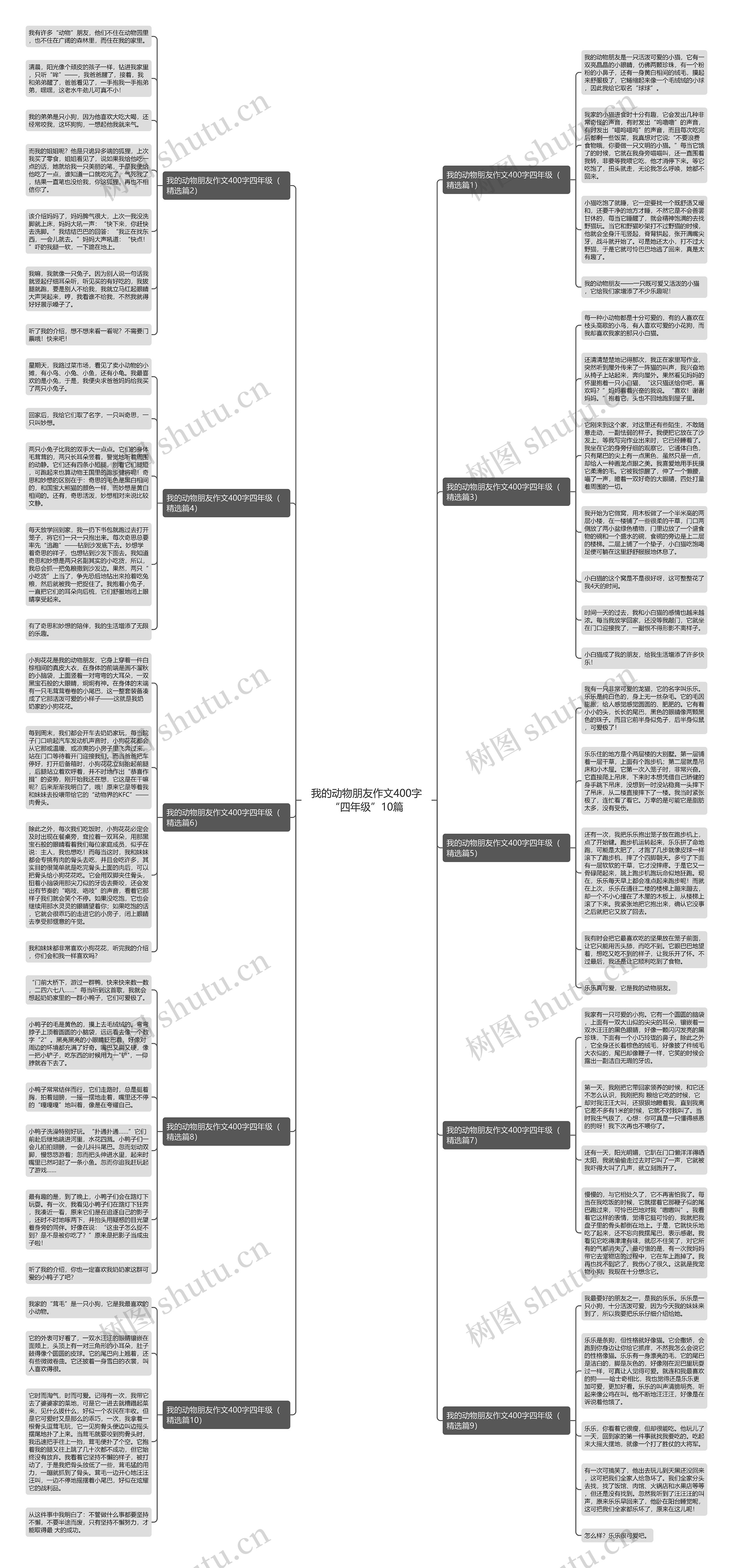 我的动物朋友作文400字“四年级”10篇